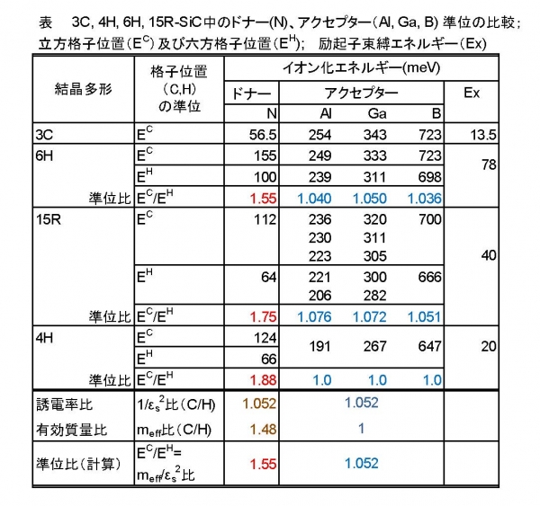 『研磨材から半導体へ－SiC青色発光ダイオードの時代』の画像