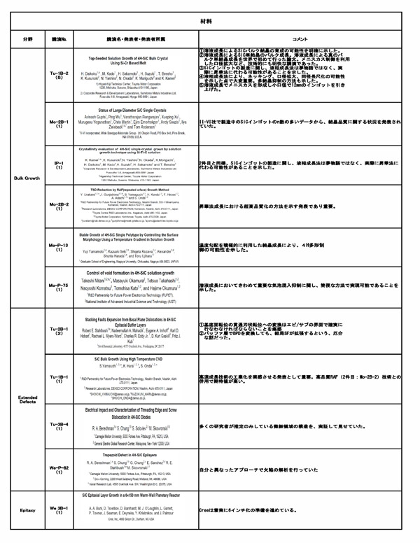 『ICSCRM2011の講演／ポスターセッションに関するアンケート結果02』の画像