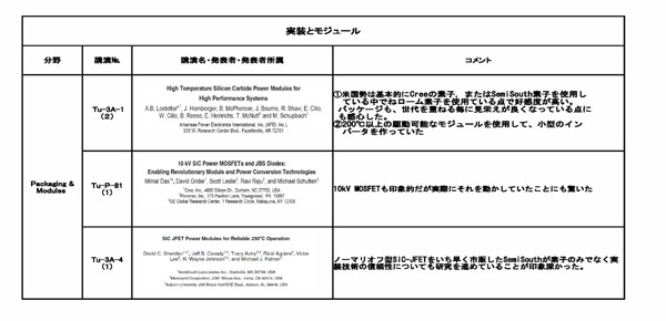 『ICSCRM2011の講演／ポスターセッションに関するアンケート結果04』の画像