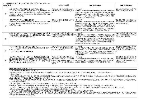 『グリーンイノベーションシンポジウムのフォロー01』の画像