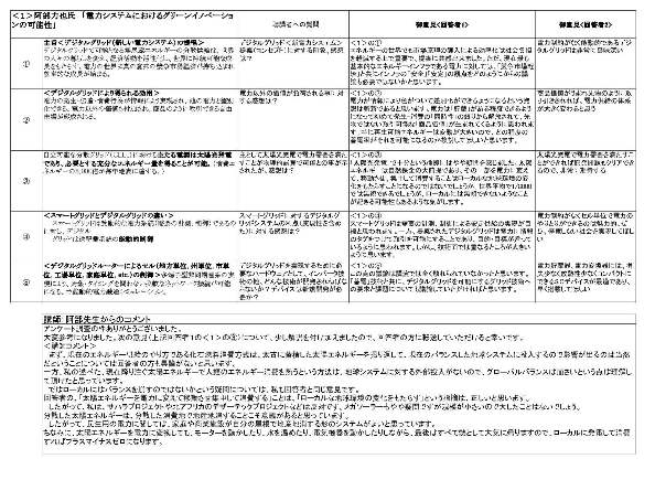 『グリーンイノベーションシンポジウムのフォロー01』の画像