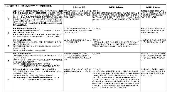 『グリーンイノベーションシンポジウムのフォロー03』の画像