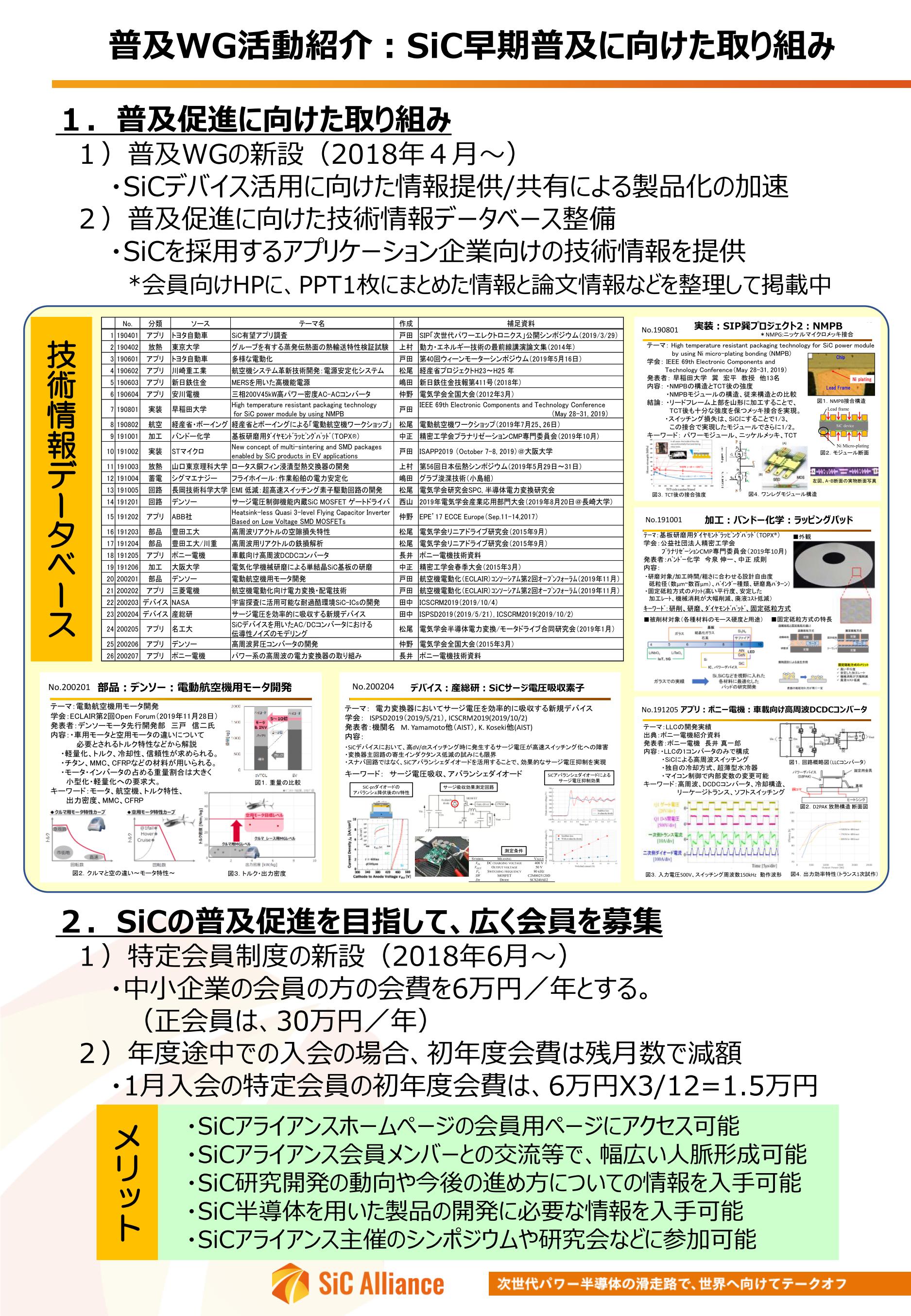 普及WG活動紹介：SiC早期普及に向けた取り組み