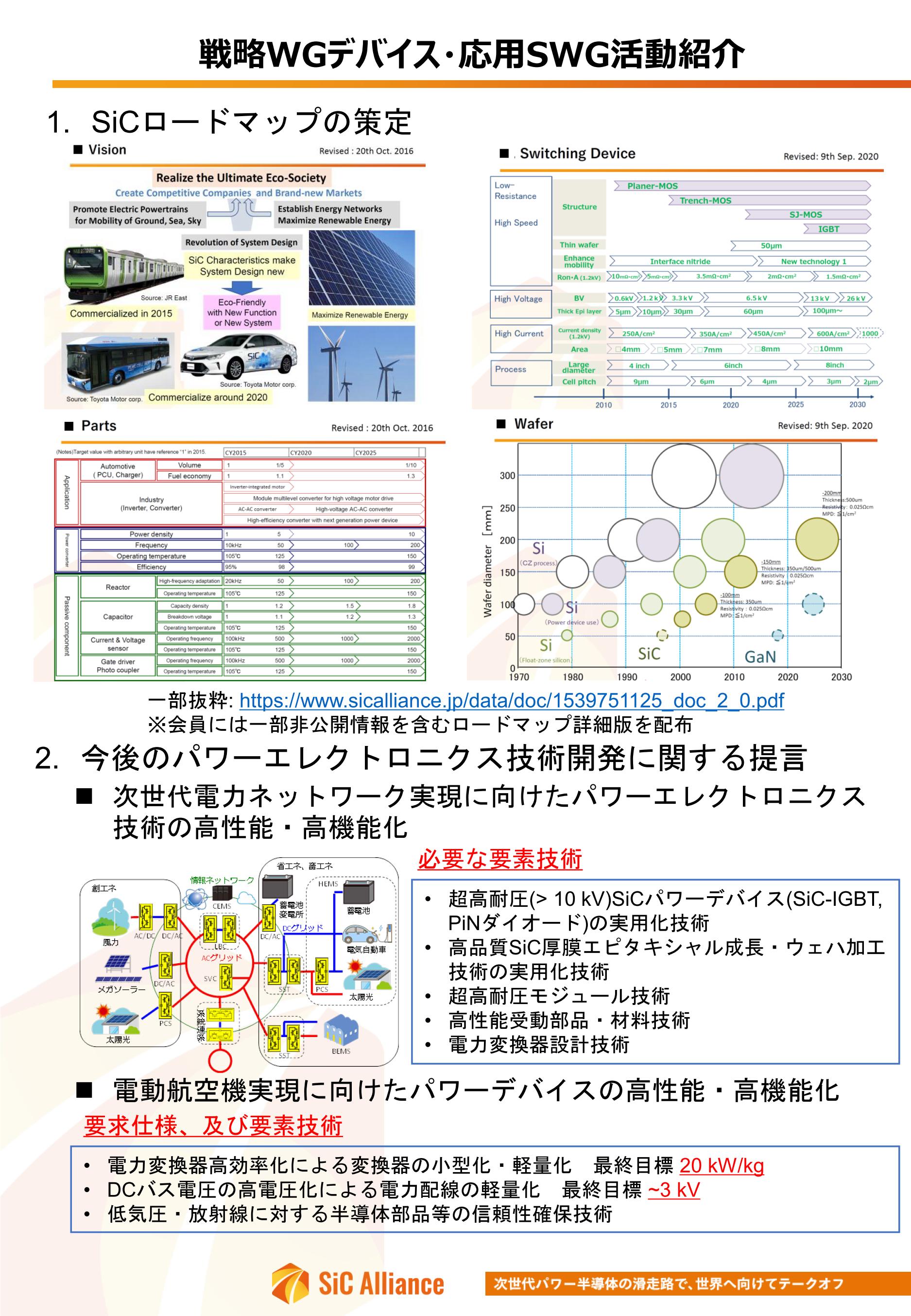 戦略WG デバイス・応用 SWG 活動紹介