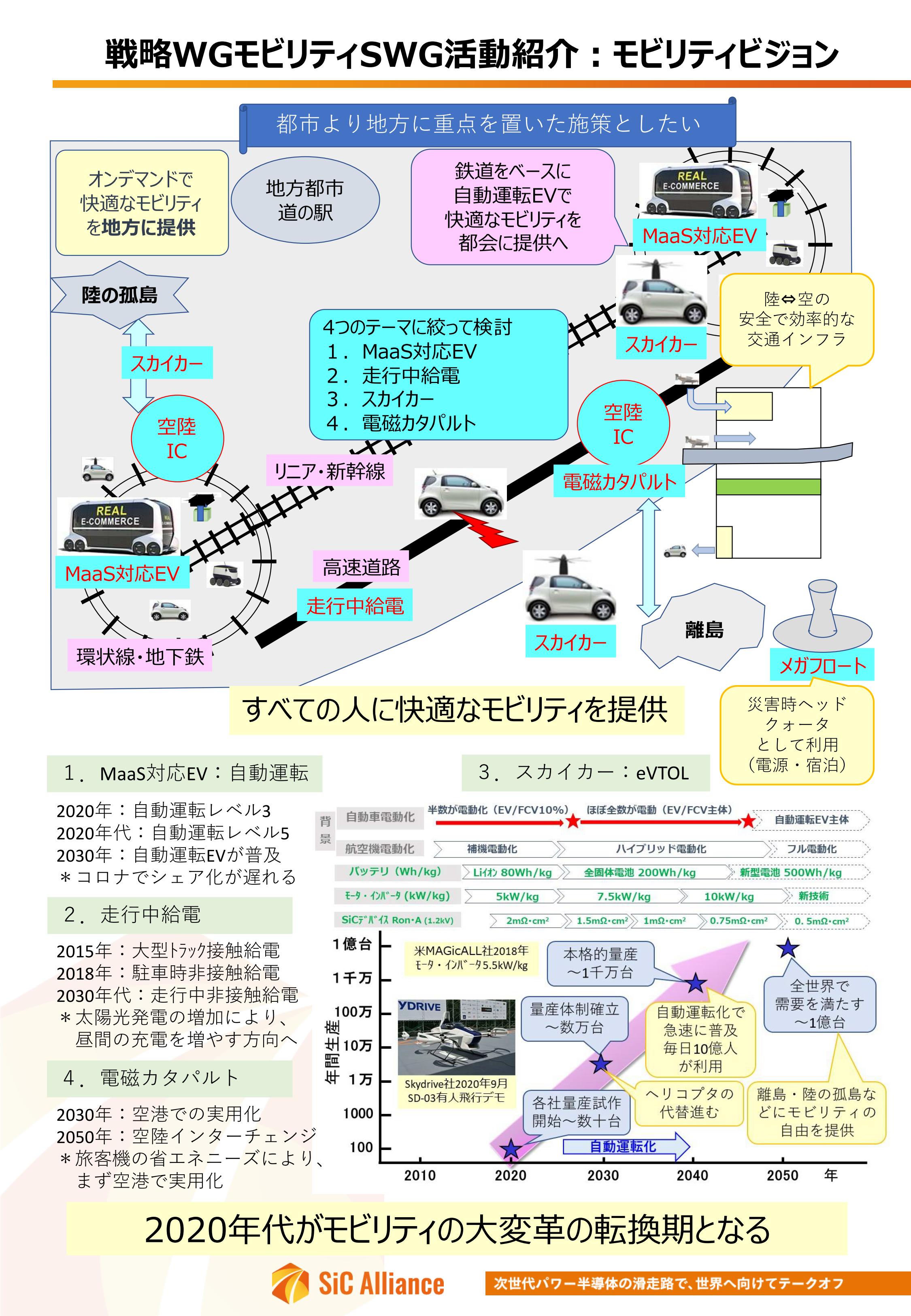 戦略WGモビリティSWG活動紹介：モビリティビジョン